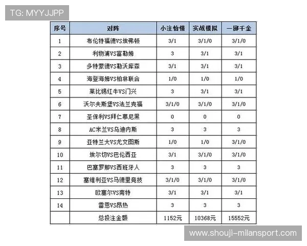 米兰体育投注技巧与策略分享帮助新手快速提升投注成功率