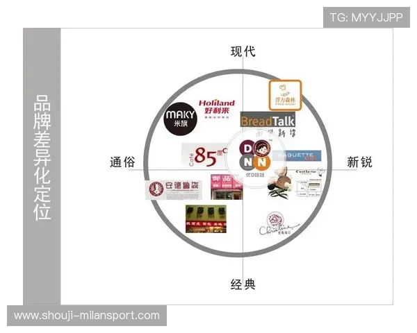 米兰登是几线品牌详解及其在市场中的定位分析 米兰登是几线品牌详解及其在市场中的定位分析